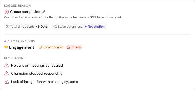 Sparrowcrm's deal lost analysis and findings